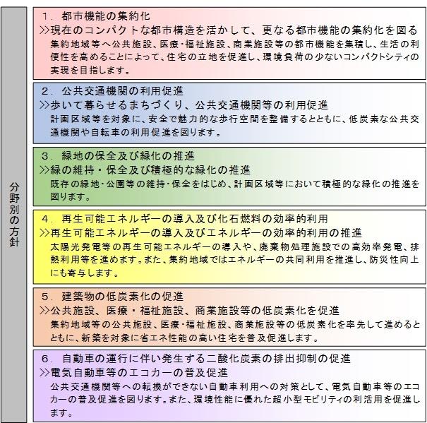 近江八幡市低炭素まちづくり計画について、分野別の6つの方針の画像