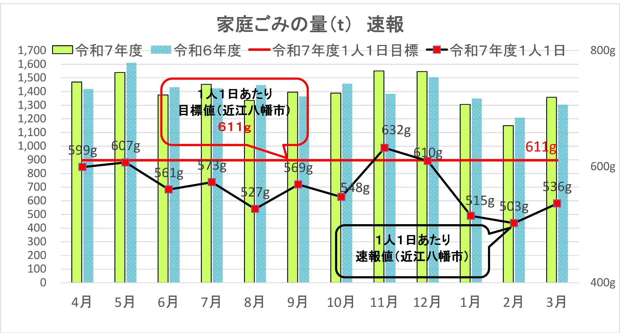 家庭ごみ量速報