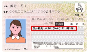マイナンバーカードの交付を受けている者