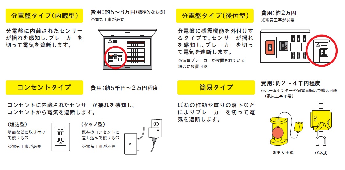 ブレーカー種類の画像