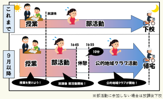 公的地域クラブ
