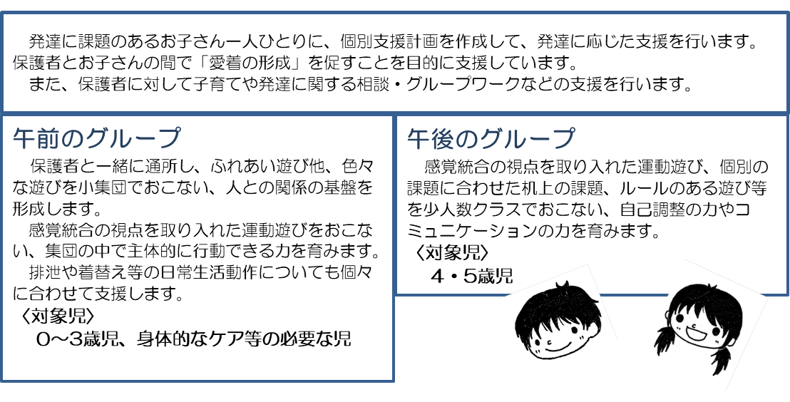 ひかりのこ事業説明の画像