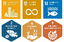 SDGsゴール11、12、14、MLGsゴール2、4、9