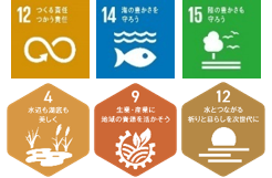 SDGsゴール12、14、15、MLGsゴール4、9、12