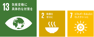SDGsロゴ13、2、7