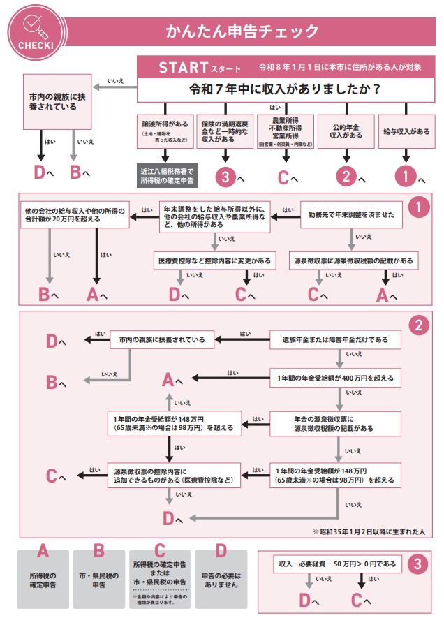 かんたん申告チェック