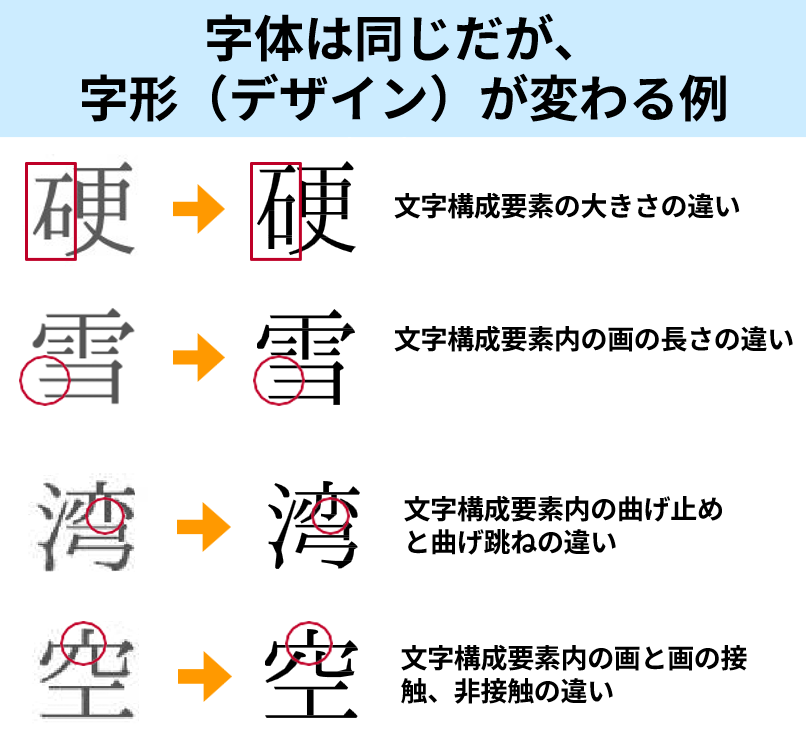 行政事務標準文字の霊