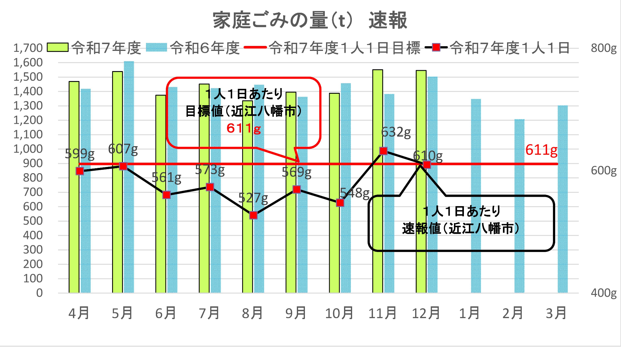 家庭ごみ量速報