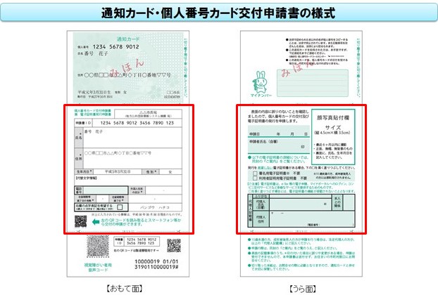マイナンバ通知カードと一体のQRコード付き交付申請書