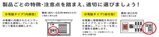 ブレーカー種類の画像