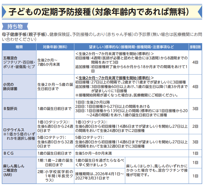 子どもの予防接種対象年齢1