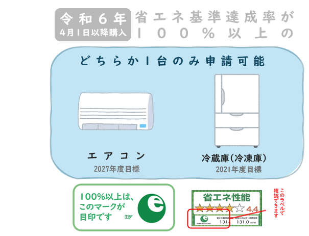 補助対象製品の説明