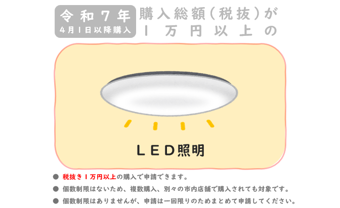 LED