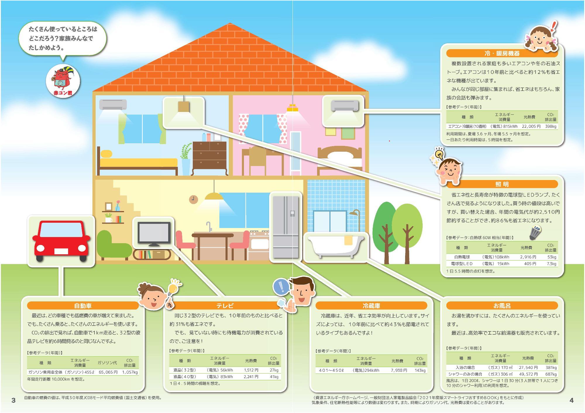 電気をたくさん使っているところは？